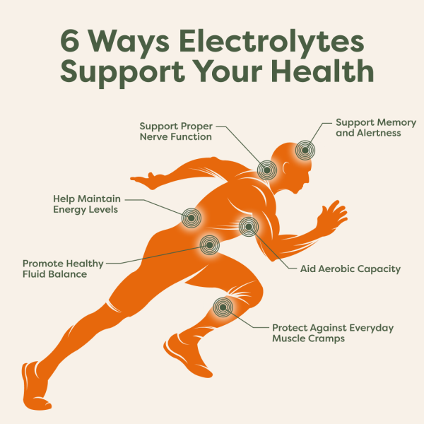 6-Ways-Electrolytes-Support-Your-Health
